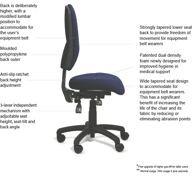 What is Ergonomic Chair? Understanding Benefits & Features